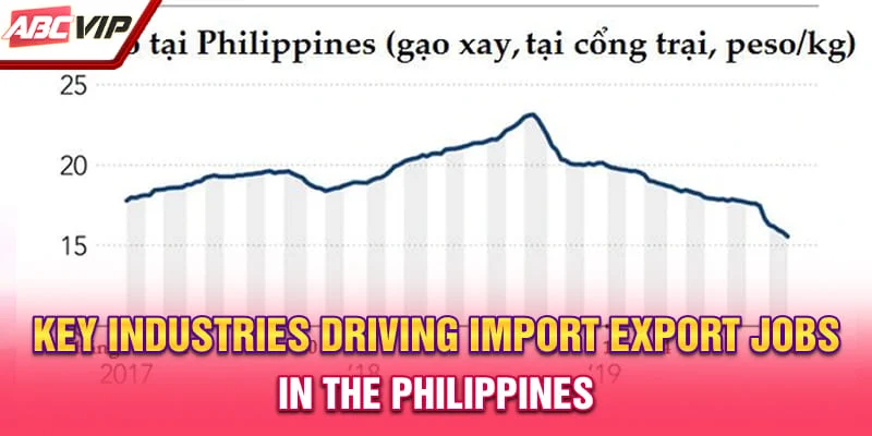 Key industries driving import export jobs in the Philippines